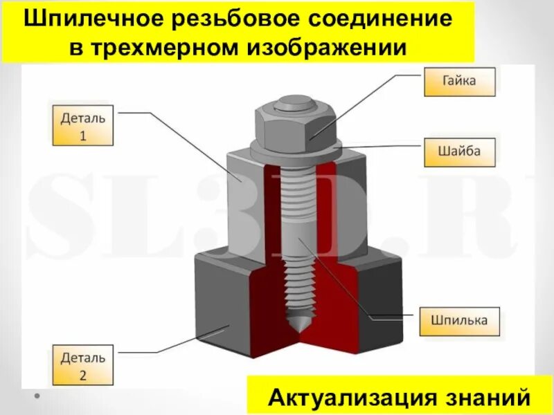 Пружинные соединения порядок сборки и контроля Виды резьбовых соединений.Инструментальный анализ элементов резьбовых деталей пр