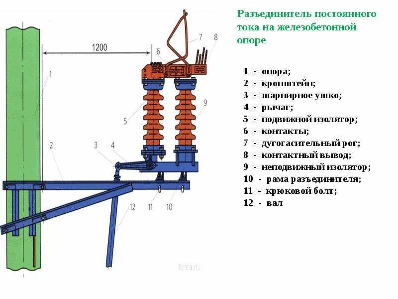 Првт 10 схема установки Разъединитель (QS). Обозначение - презентация, доклад, проект скачать