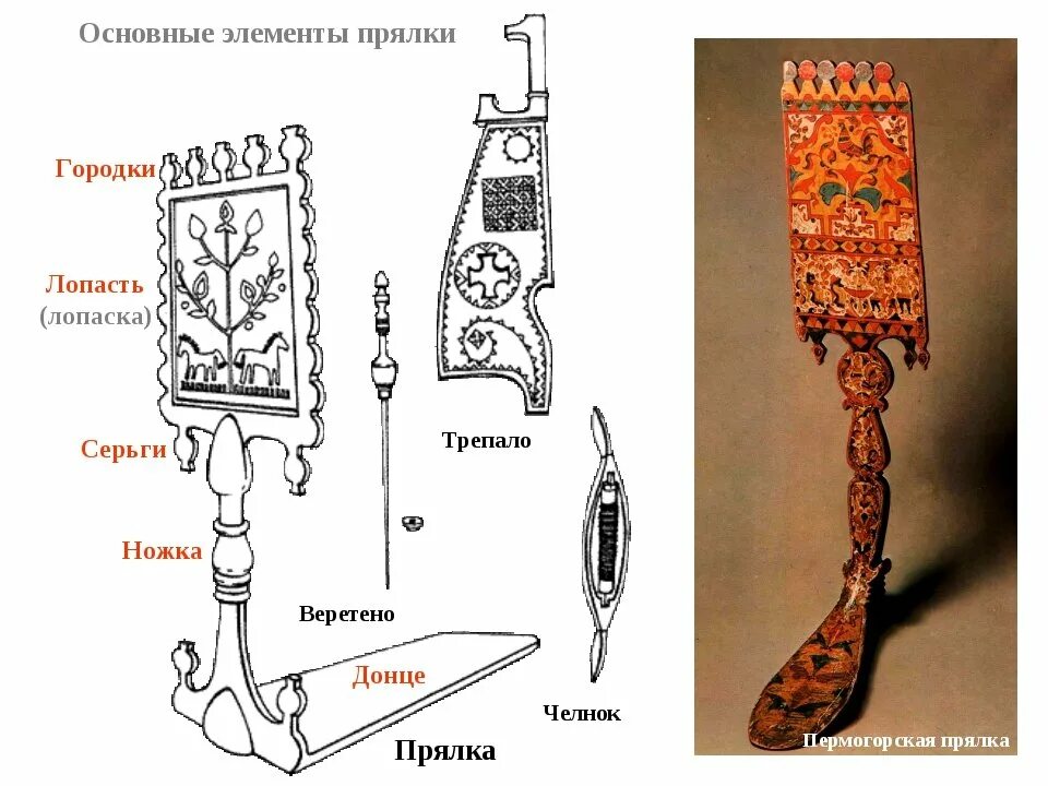 Прялка фото рисунок 5 класса Эскиз украшения предмета крестьянского быта