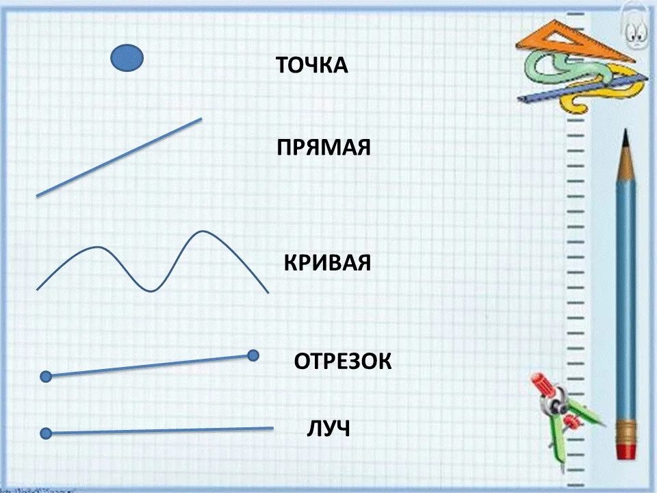 Прямая линия фото математика Луч линия 1 класс