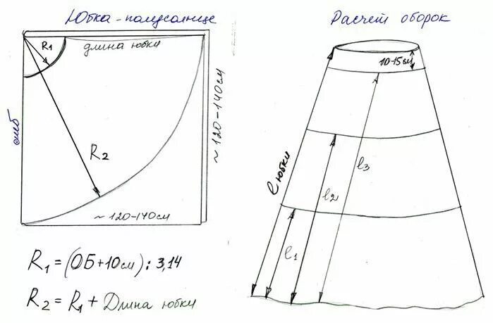 Шьем вместе - юбку для девочки 1-14 лет. Шьём вместе- выкройки и шитьё Дзен