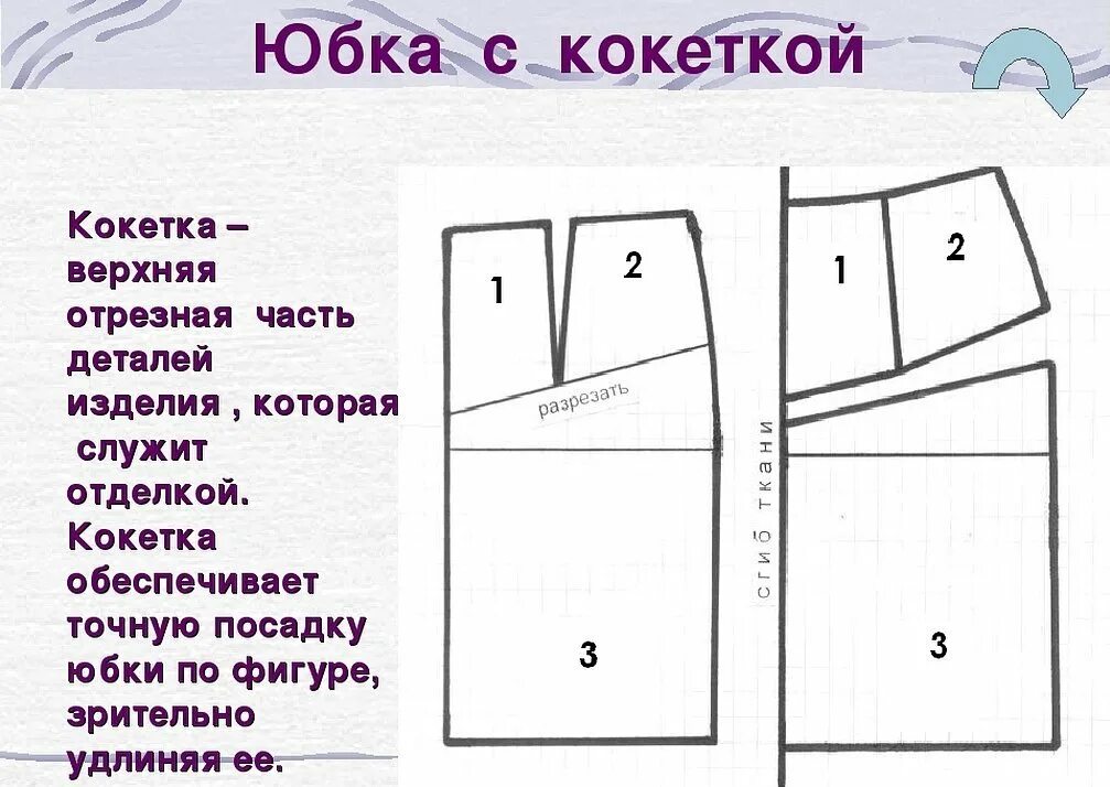 Прямая юбка на кокетке выкройка Моделирование юбки с кокеткой