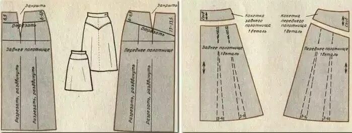 Прямая юбка на кокетке выкройка Пин от пользователя Виктория Кокошинская на доске Шитьё Шитье, Юбка, Рубрики