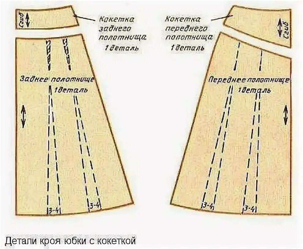 Прямая юбка на кокетке выкройка Конические юбки Для построения конической юбки нам... Интересный контент в групп