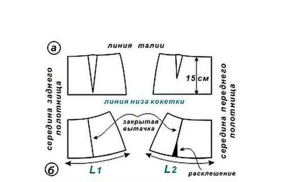 Прямая юбка на кокетке выкройка Выкройка юбки-полусолнце на кокетке