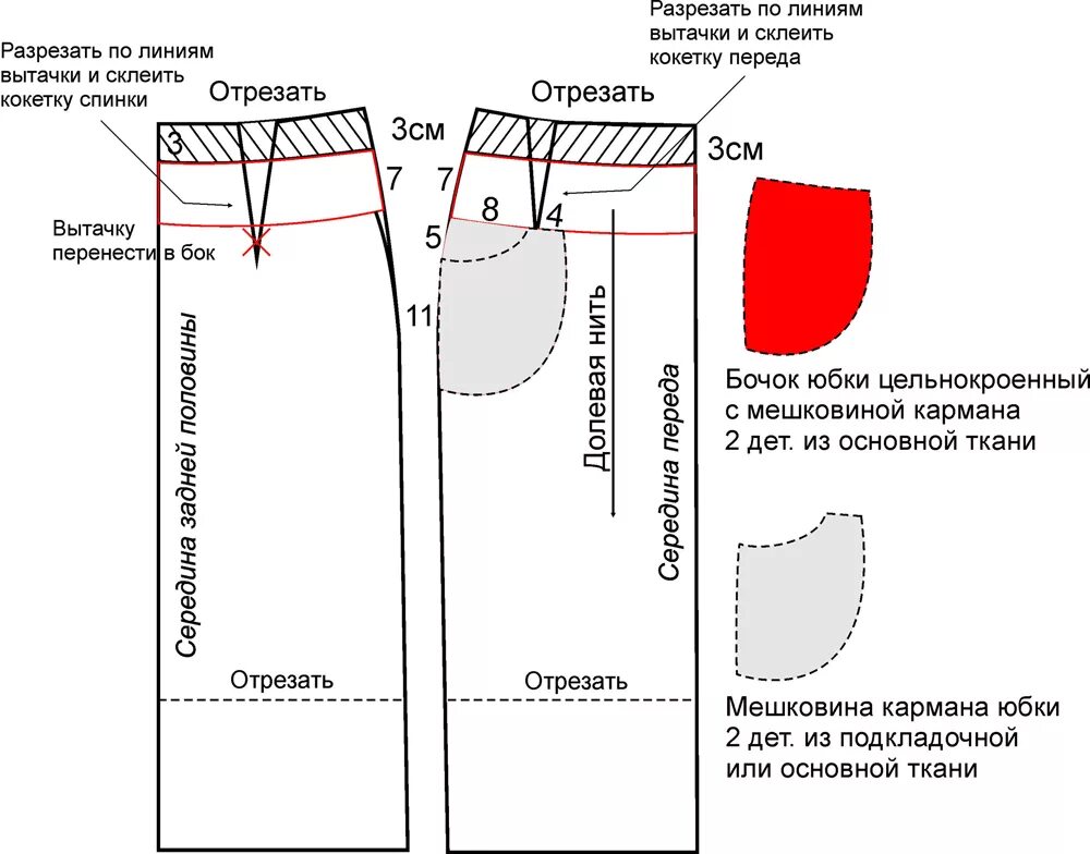 Прямая юбка с карманами выкройка Выкройка юбки с кокеткой и складками от А. Корфиати