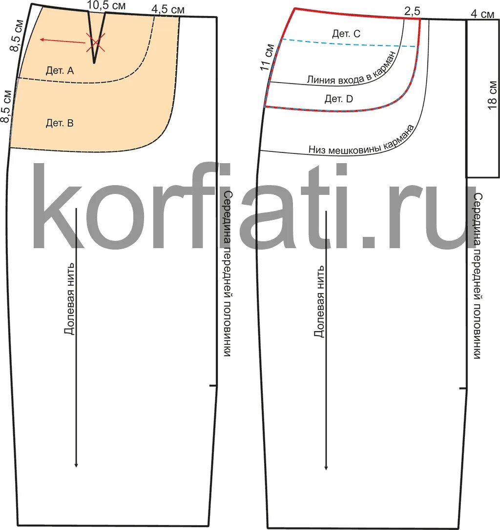 Прямая юбка с карманами выкройка Выкройка джинсовой юбки от Анастасии Корфиати Выкройки, Юбка, Сделать юбку