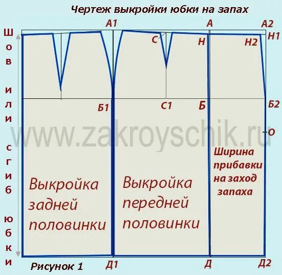 Прямая юбка с запахом выкройка Рисунок 1. Ширина заноса запаха Выкройки, Юбка с запахом, Юбка