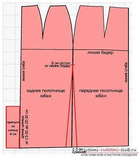 Прямая юбка шлицей выкройка Оформление красивой юбки-карандаш своими руками - мастер-класс бесплатной выкрой