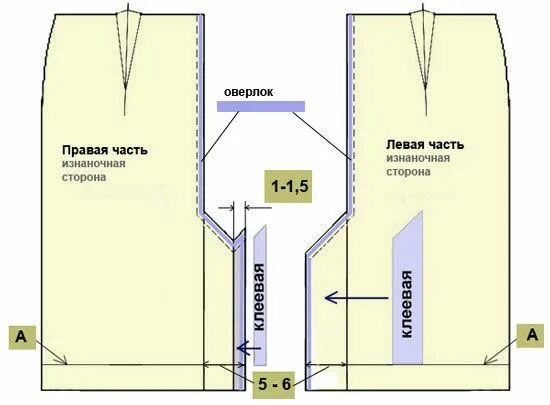 Прямая юбка со шлицей выкройка Шлица на юбке Технология обработки шлицы на юбке Схема для шитья юбки, Выкройки,