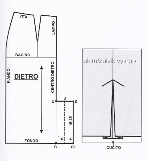 Прямая юбка со шлицей выкройка ВИДЫ ШЛИЦ Выкройки