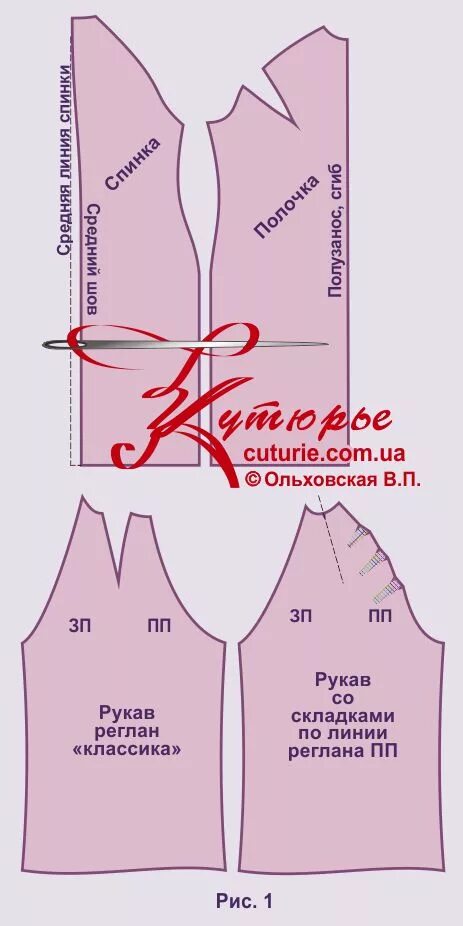 Прямое платье с рукавом реглан выкройка Выкройка рукава реглан без верхнего шва и другое