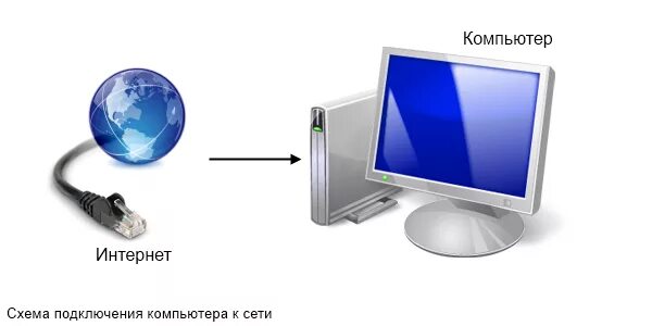 Прямое подключение к компьютерам интернет Схемы подключения к сети