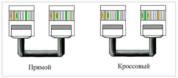 Прямое подключение компьютер компьютер Распиновка rj 45 4 жилы HeatProf.ru