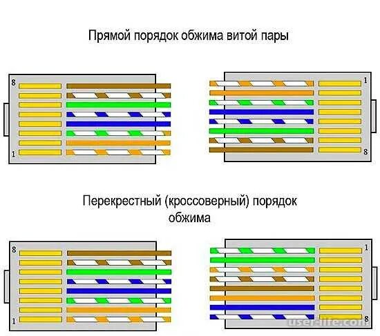 Прямое подключение компьютер компьютер Подключить витую пару фото - DelaDom.ru