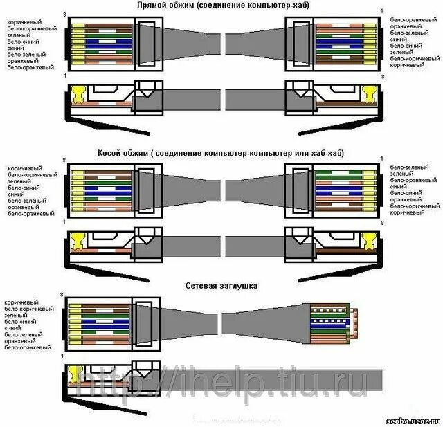 Прямое подключение компьютер компьютер Как правильно обжать витую пару для гигабитной сети дома? - Техническая зона in 