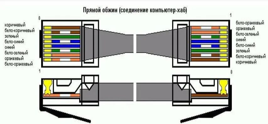 Прямое подключение компьютер компьютер Стоит ли пытаться обжать интернет кабель отверткой? Вот и проверила-стоит. Почти