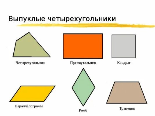 Прямоугольник фото 2 класс Свойства прямоугольника - определение, основные признаки