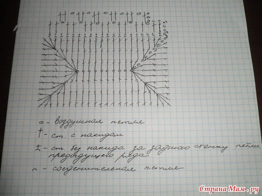 Прямоугольник вязаный крючком схемы Корзинка+небольшой МК - Вязание - Страна Мам