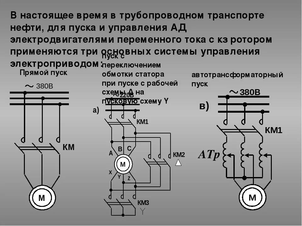 Прямой пуск асинхронного двигателя схема подключения 2.5. пуск, реверсирование и торможение асинхронных двигателей