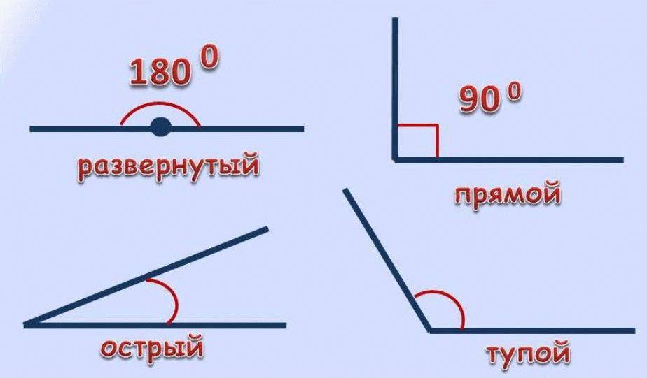 Прямые углы 3 класс математика фото Проверочная работа по математике 4 класс