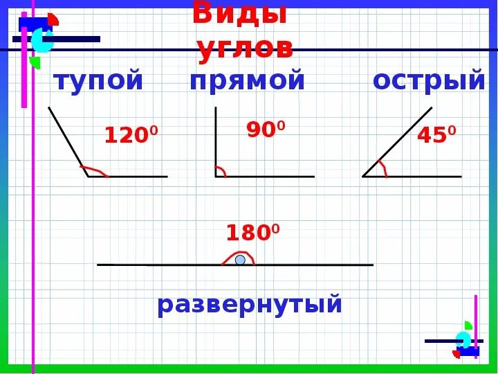 Прямые углы 3 класс математика фото Презентация к уроку математики на тему "Угол и его величина. Сравнение углов" 4 