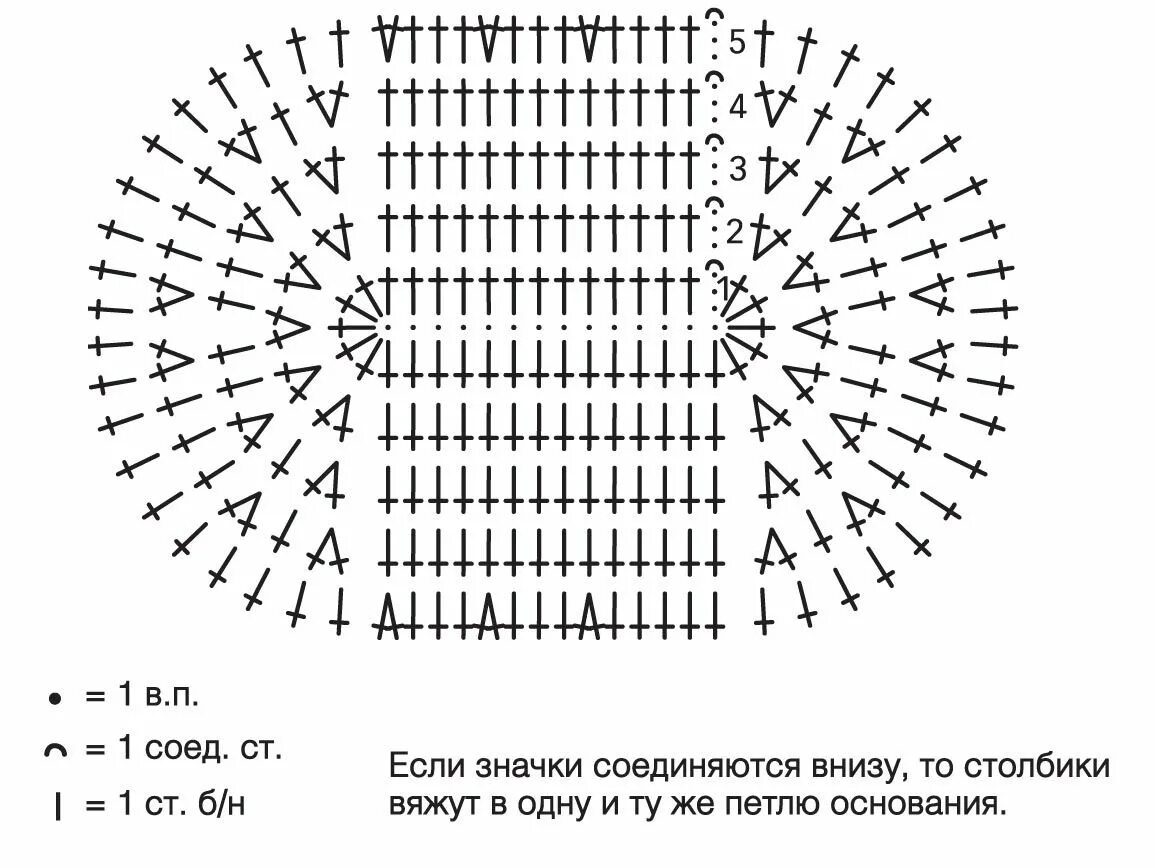 Пряжа фото схема крючком Сетка с разноцветными кисточками Основы вязания крючком, Схемы вязания крючком, 