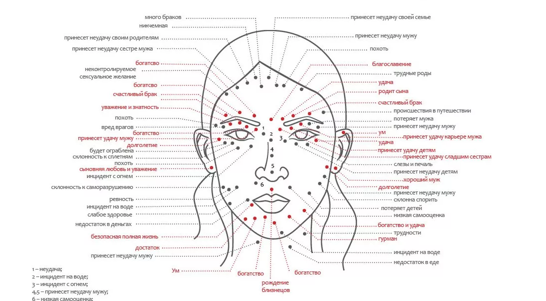 Прыщи схема расположения на лице О чем могут рассказать родинки и знаки на вашем теле Эзотерика для всех Дзен
