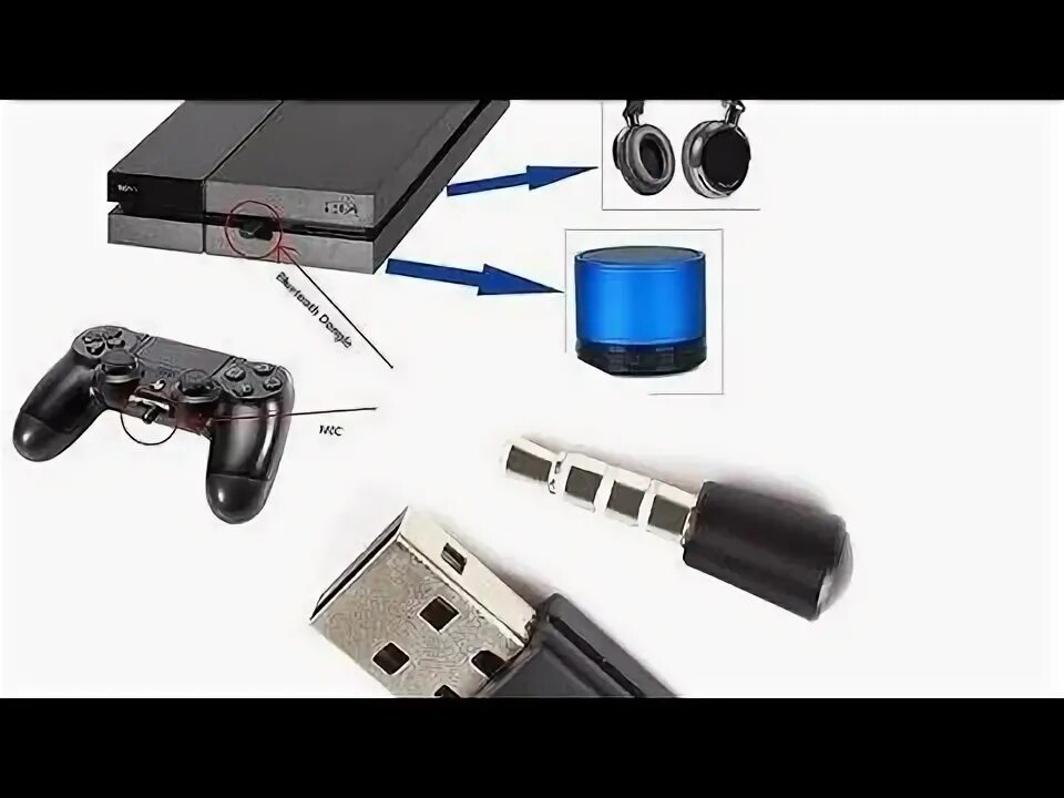 Пс3 как подключить к наушникам Как подключить беспроводные Bluetooth наушники к PS4 (+проводные)