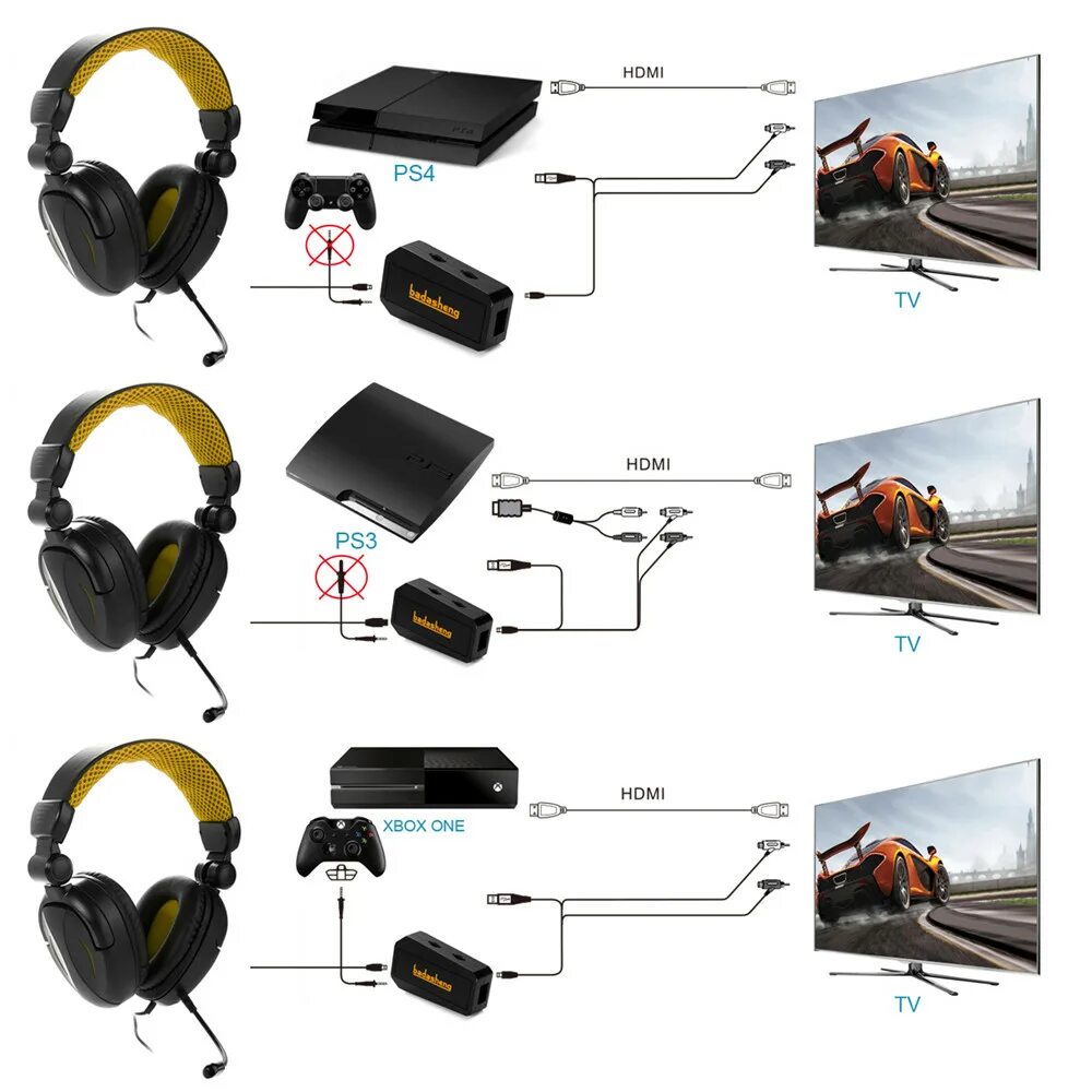 Пс3 как подключить к наушникам Badasheng BDS 363G Проводная игровая гарнитура для PS4 Xbox 360 One с регулируем