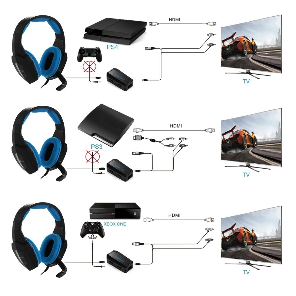 Пс3 как подключить к наушникам Multi-function Stereo Gaming Headset For PS4 / PS3 / XBox 360 / XBox One Detacha