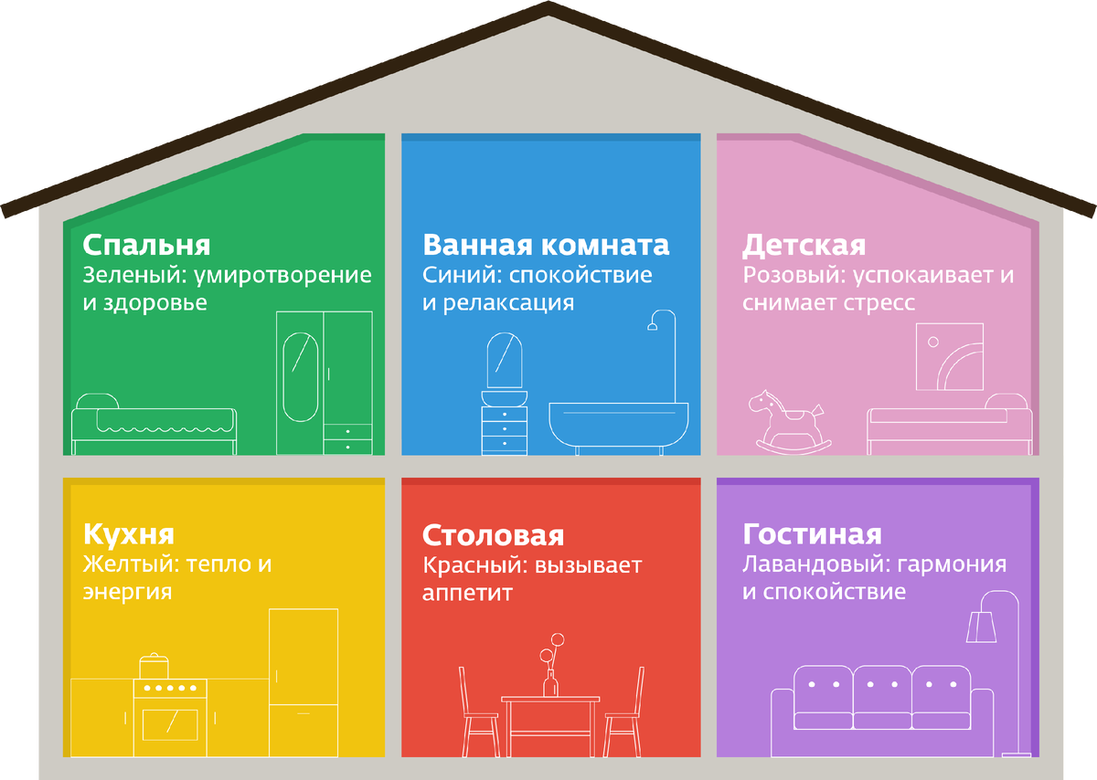 Психология цвета в дизайне интерьера В какой цвет покрасить стены? Используем психологию! Психолог Никита Носов Дзен