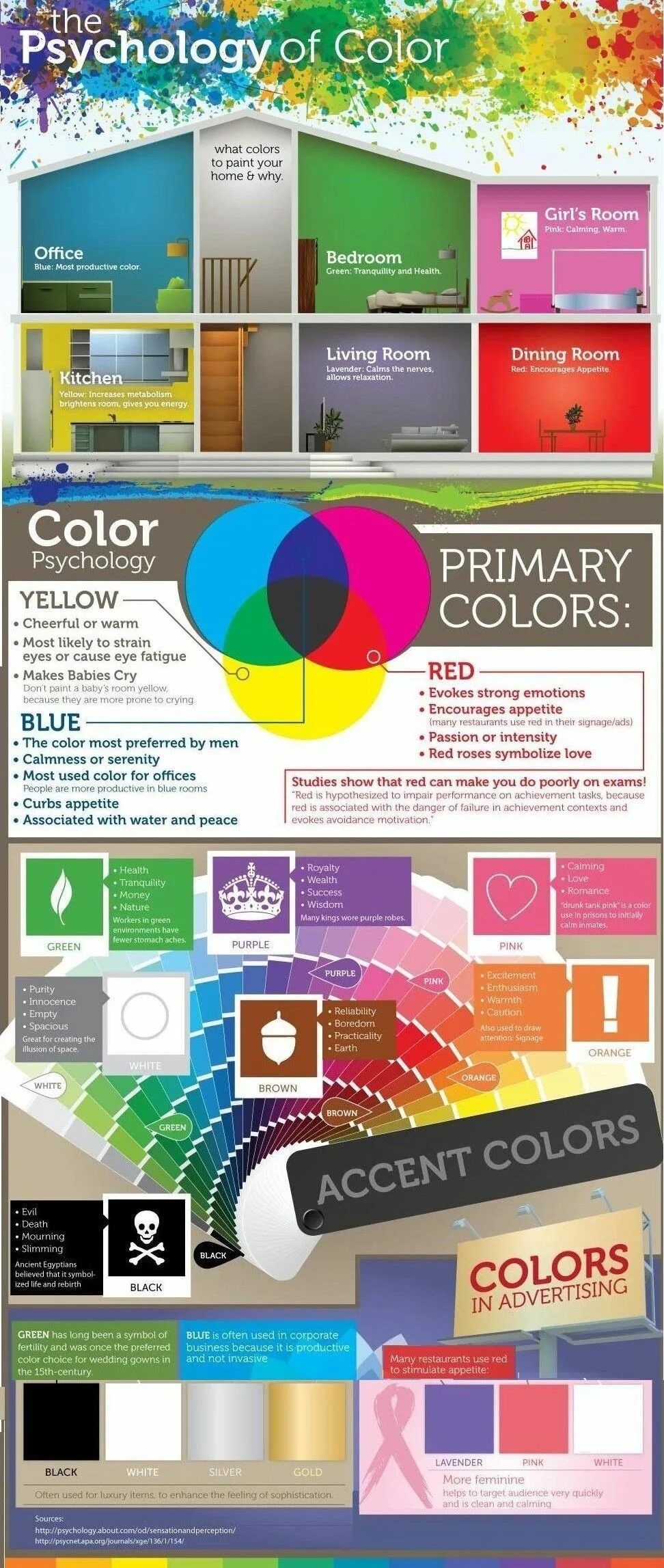 Психология цвета в дизайне интерьера Can Color Affect Your Mood and Behavior? Color psychology, Infographic, Color th