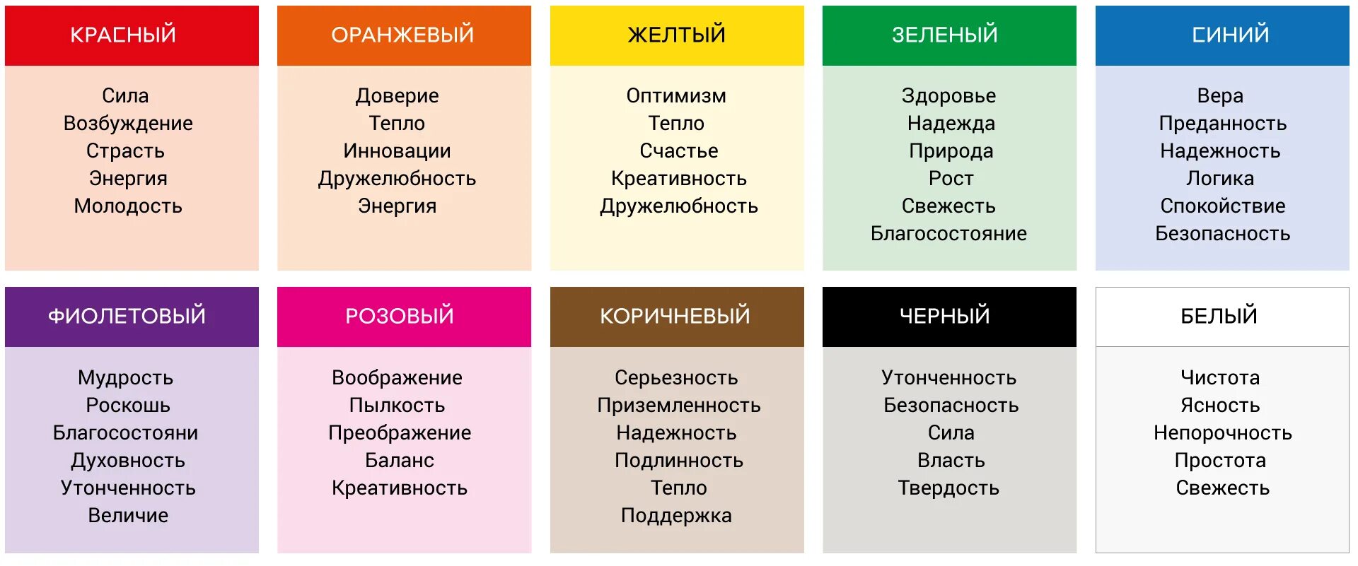 Психология цвета в интерьере В первую очередь ассоциируется - найдено 79 фото