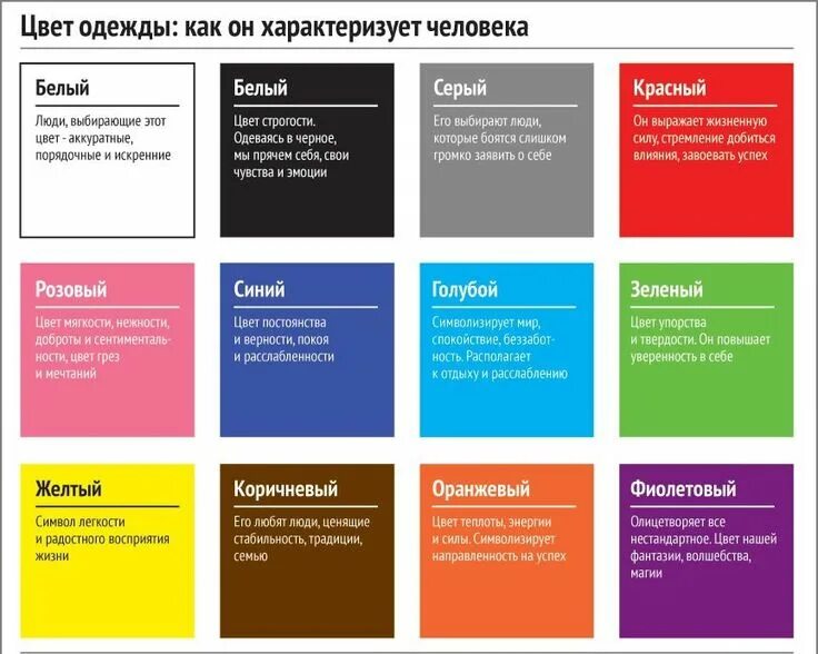 Психология цвета в интерьере Цвет В Одежде Infographic marketing, Motivation psychology, Writing a book