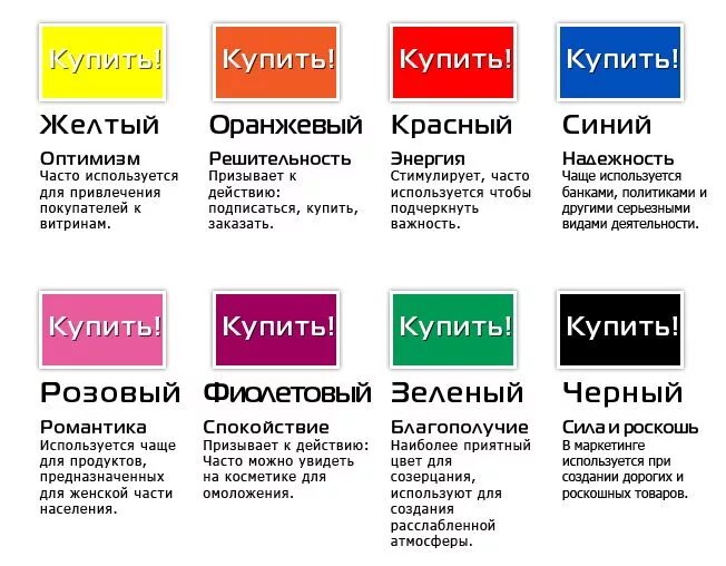 Психология цвета в интерьере Влияние цвета на продаваемость товара - "ДоменАРТ" Психология восприятия цвета, 