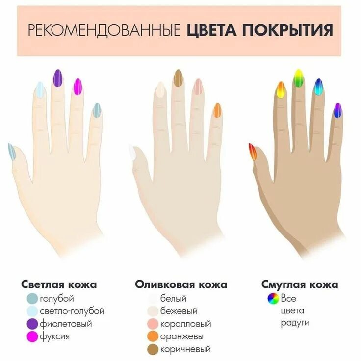 Психология цвета в маникюре Épinglé sur Теория про ногти Dessin visage, Visage, Ongles