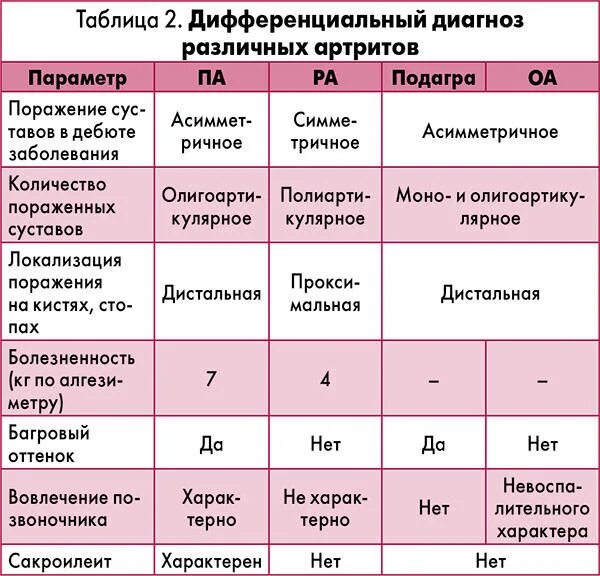 Псориатический артрит симптомы фото и лечение признаки Какие анализы сдают при артрите суставов: найдено 78 изображений