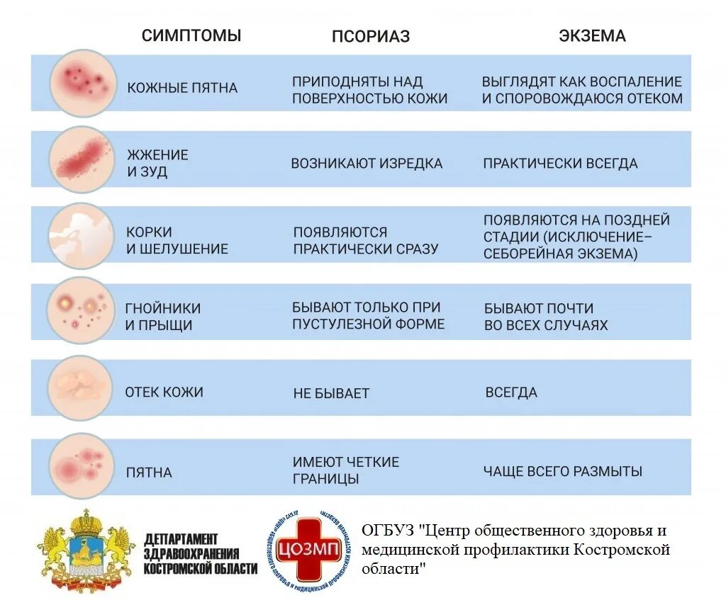 Псориаз экзема дерматит фото Неделя профилактики кожных заболеваний с 4 по 10 сентября!