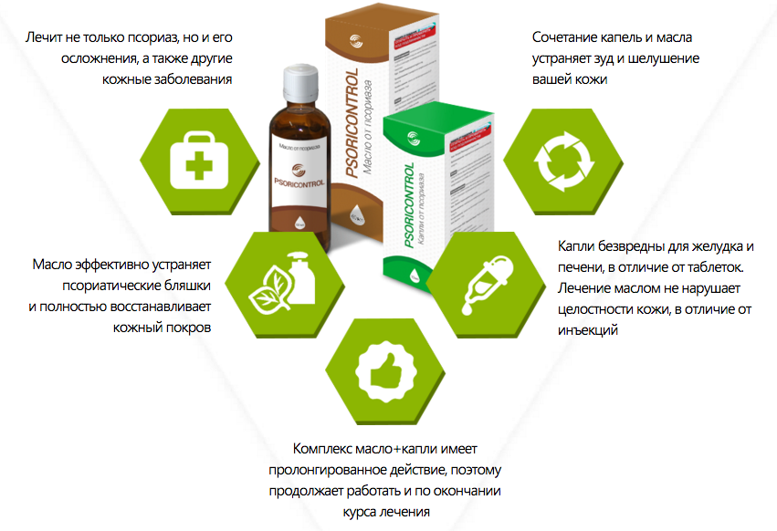 Псориаз народная лечение и фото ⌛ ️Псори Контроль (Psori-Control) от псориаза. Отзывы. Где купить. Цена. Состав ⭐