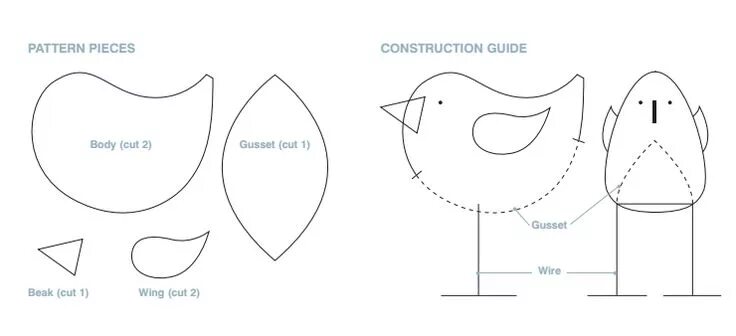 Птица выкройка своими руками Passarinho de feltro Passarinho feltro, Tutoriais sobre feltro, Molde passarinho