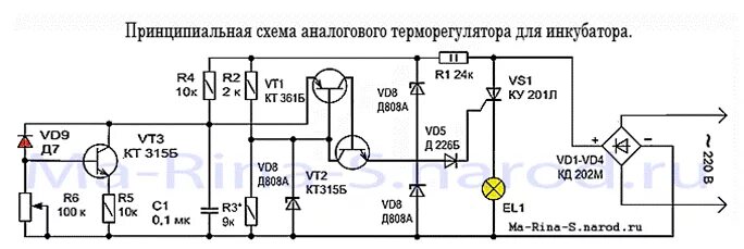 Измерители температуры