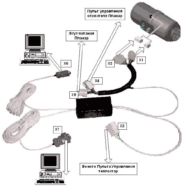 Пу 5 схема подключения к планару Адаптер RS232 для ТЕПЛОСТАР и ПЛАНАР - Автозапчасти и автоХитрости