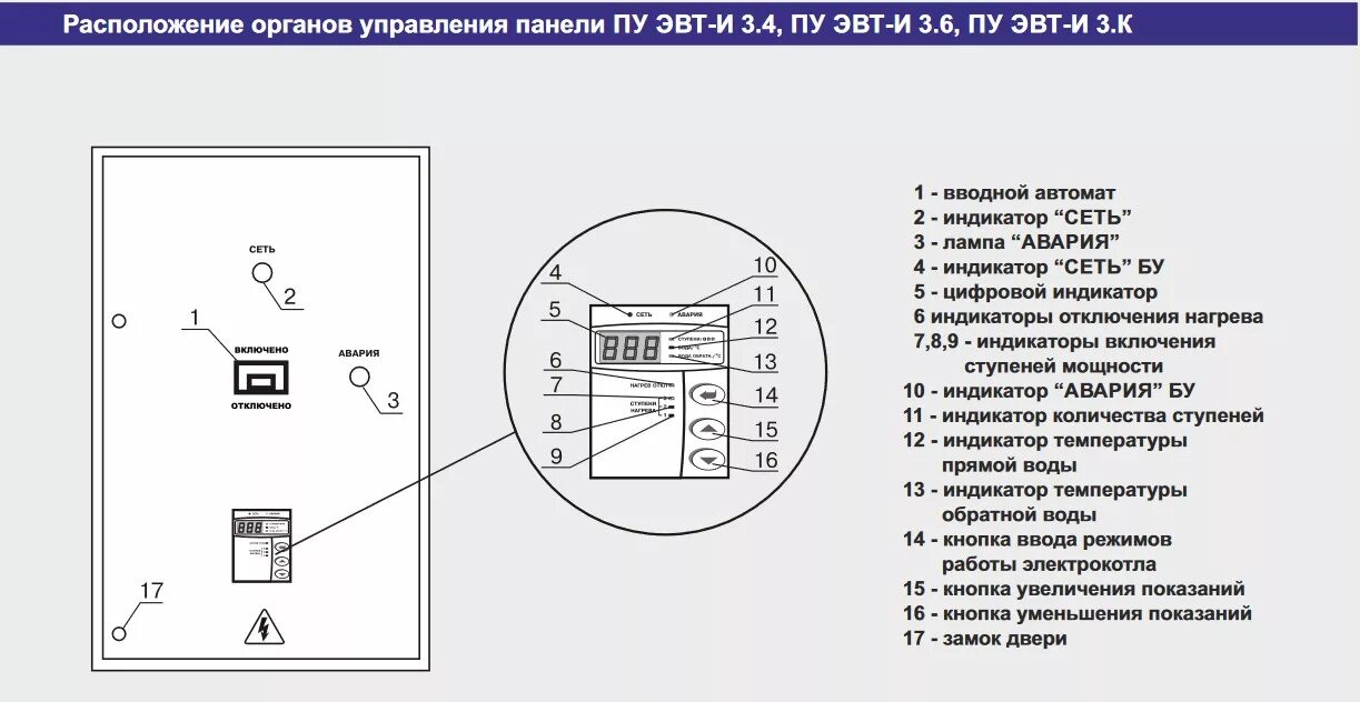 Пу эвт и1 6квт схема электрическая принципиальная ZOTA ПУ ЭВТ-И 3.6 (200 кВт), панель управления