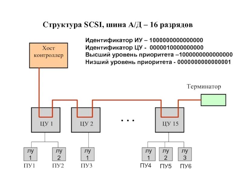 Пу2 мк 4 схема подключения Кафедра "компьютерные системы и технологии"