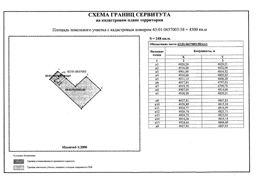 Публичный сервитут схема расположения Схема сервитута образец - Basanova.ru