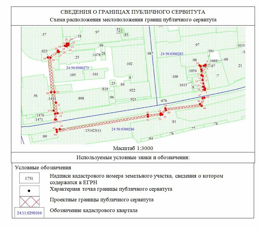 Публичный сервитут схема расположения Градостроительство