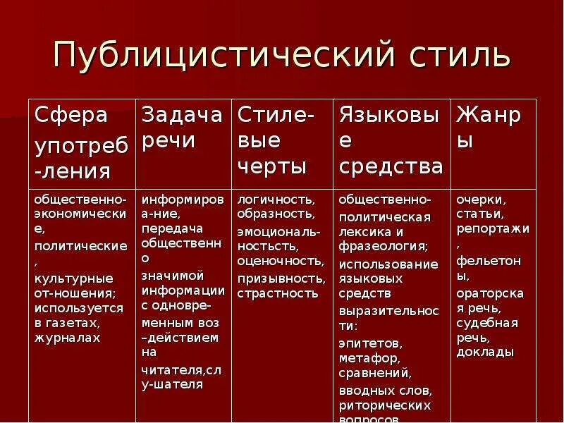 Публицистический стиль фото Картинки ЖАНРЫ ПУБЛИЦИСТИЧЕСКОГО СТИЛЯ РЕЧИ