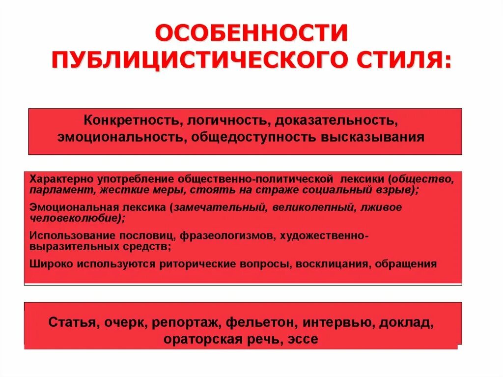 Публицистический стиль фото Публицистическая терминология