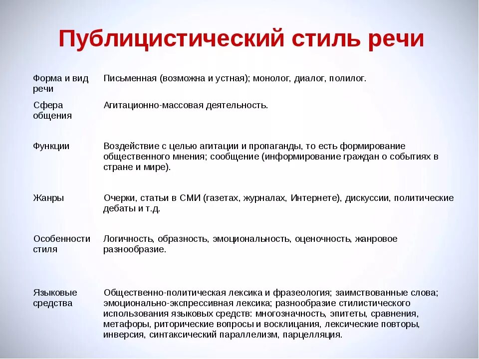 Публицистический стиль фото Стили текста публицистический стиль: Публицистический стиль: черты и примеры